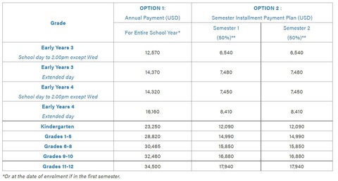 Học phí trường quốc tế, tư thục năm 2022-2023: Nơi giữ nguyên, nơi tăng hơn 80 triệu - Ảnh 3. Học phí trường quốc tế, tư thục năm 2022-2023: Nơi giữ nguyên, nơi tăng hơn 80 triệu - Ảnh 3.