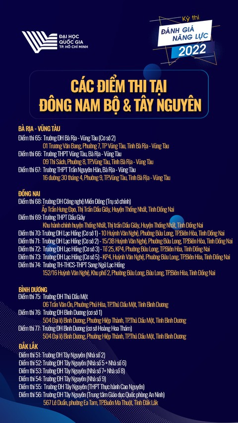 Công bố 80 điểm thi đánh giá năng lực ĐH Quốc gia TP.HCM - Ảnh 3. Công bố 80 điểm thi đánh giá năng lực ĐH Quốc gia TP.HCM - Ảnh 3.