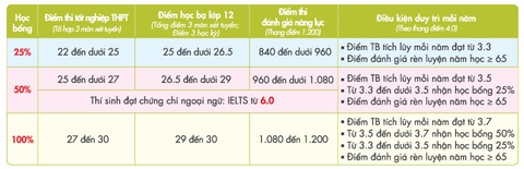 Tính đặc thù mở rộng cơ hội nghề nghiệp cho sinh viên ngành kiểm toán - Ảnh 3. Tính đặc thù mở rộng cơ hội nghề nghiệp cho sinh viên ngành kiểm toán - Ảnh 3.