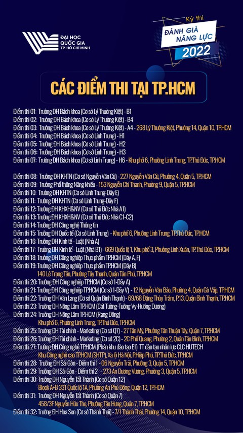 Công bố 80 điểm thi đánh giá năng lực ĐH Quốc gia TP.HCM - Ảnh 2. Công bố 80 điểm thi đánh giá năng lực ĐH Quốc gia TP.HCM - Ảnh 2.
