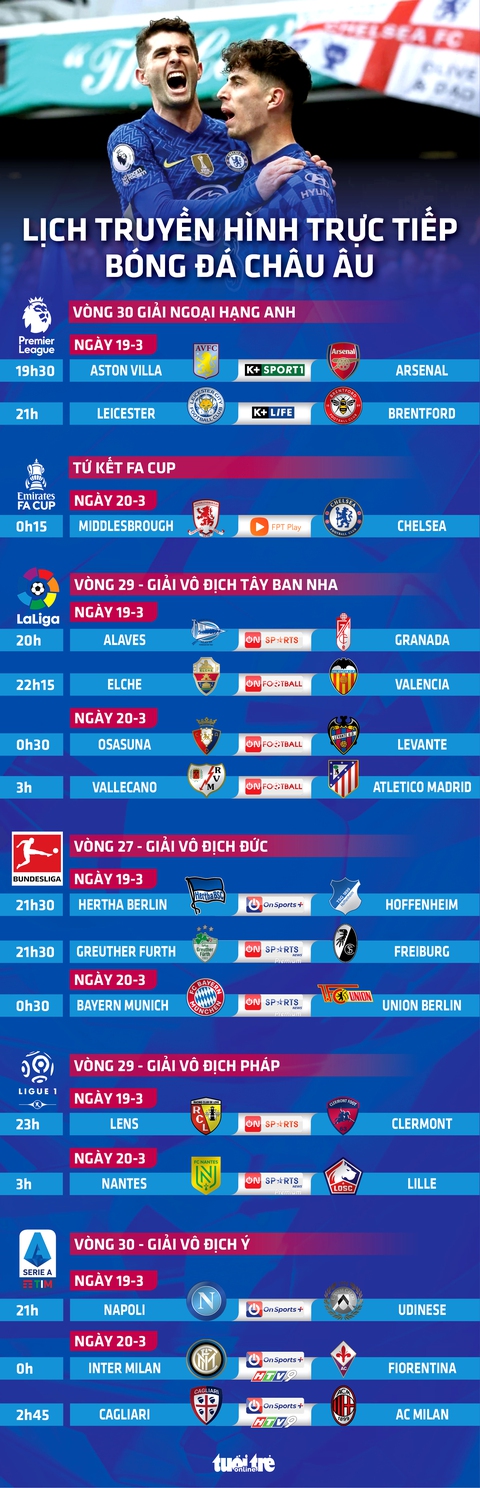 Lịch trực tiếp bóng đá châu Âu 19-3: Chelsea, Arsenal, Bayern ra sân - Ảnh 1. Lịch trực tiếp bóng đá châu Âu 19-3: Chelsea, Arsenal, Bayern ra sân - Ảnh 1.