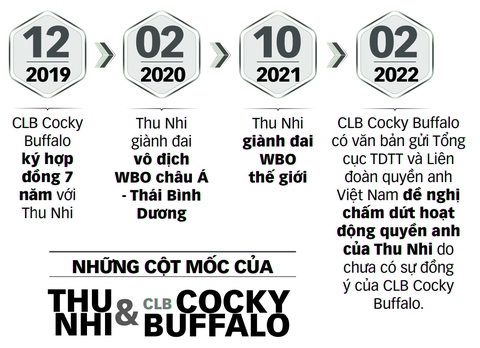 Thu Nhi và CLB chủ quản thượng đài - Ảnh 2. Thu Nhi và CLB chủ quản thượng đài - Ảnh 2.