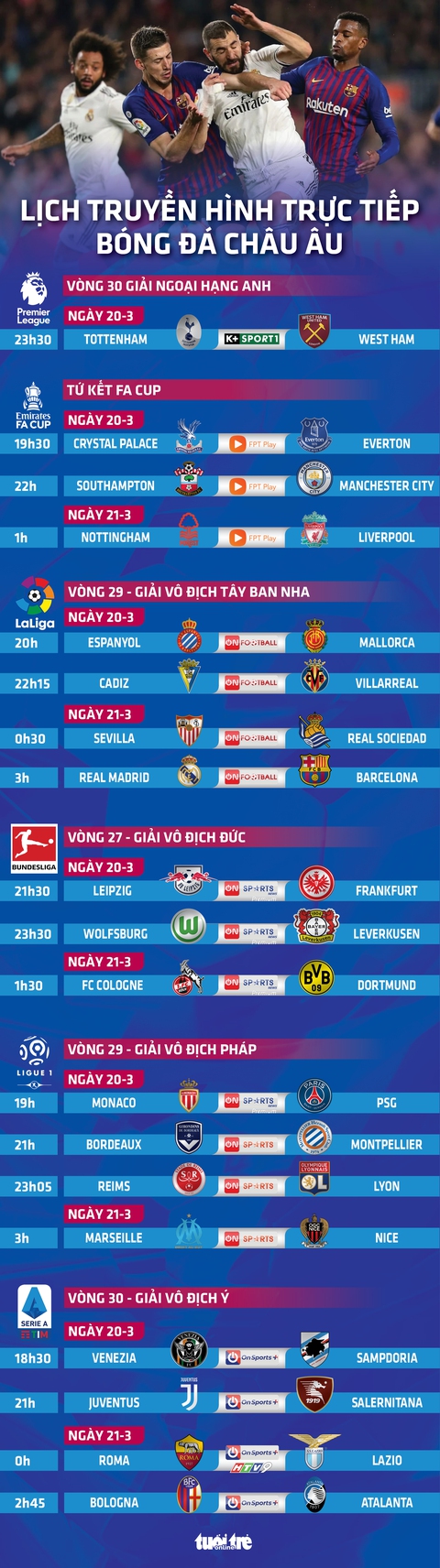 Lịch trực tiếp bóng đá châu Âu 20-3: Siêu kinh điển Real Madrid - Barca - Ảnh 1. Lịch trực tiếp bóng đá châu Âu 20-3: Siêu kinh điển Real Madrid - Barca - Ảnh 1.