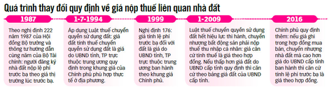 Mua bán nhà đất: cửa trốn thuế hẹp dần - Ảnh 4. Mua bán nhà đất: cửa trốn thuế hẹp dần - Ảnh 4.