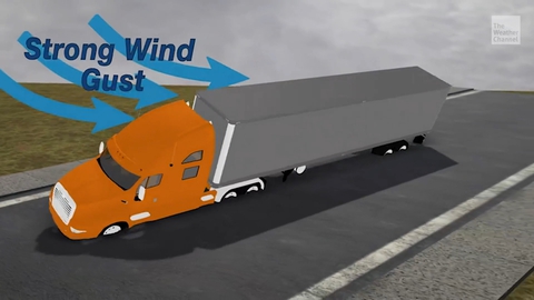 Vì sao xe container dễ bị gió quật ngã? - Ảnh 3. Vì sao xe container dễ bị gió quật ngã? - Ảnh 3.