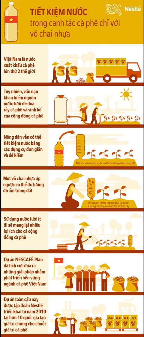 Bài toán tiết kiệm nước: Lời giải đến từ sự bắt tay của cộng đồng - Ảnh 1. Bài toán tiết kiệm nước: Lời giải đến từ sự bắt tay của cộng đồng - Ảnh 1.