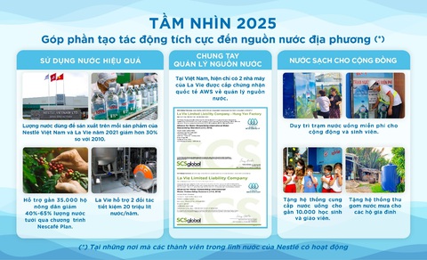 Bài toán tiết kiệm nước: Lời giải đến từ sự bắt tay của cộng đồng - Ảnh 3. Bài toán tiết kiệm nước: Lời giải đến từ sự bắt tay của cộng đồng - Ảnh 3.