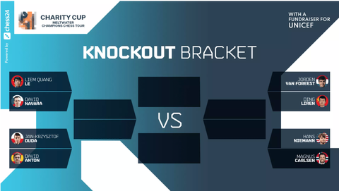 Hòa ‘vua cờ’ Magnus Carlsen, Lê Quang Liêm đứng đầu vòng bảng Charity Cup - Ảnh 3. Hòa ‘vua cờ’ Magnus Carlsen, Lê Quang Liêm đứng đầu vòng bảng Charity Cup - Ảnh 3.