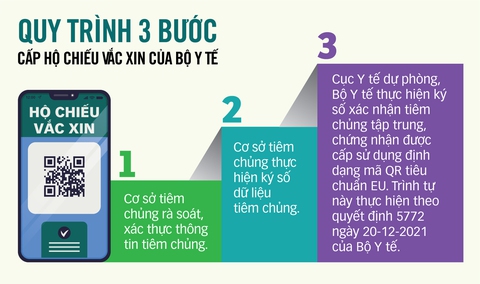 Tuần tới sẽ cấp hộ chiếu vắc xin: mỗi người một mã QR? - Ảnh 4. Tuần tới sẽ cấp hộ chiếu vắc xin: mỗi người một mã QR? - Ảnh 4.