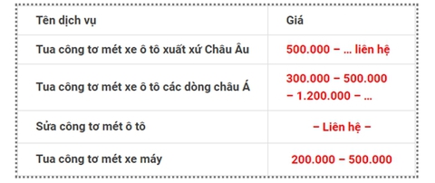 Mua xe cũ: Đừng chỉ dựa vào đồng hồ công-tơ-mét - Ảnh 2. Mua xe cũ: Đừng chỉ dựa vào đồng hồ công-tơ-mét - Ảnh 2.