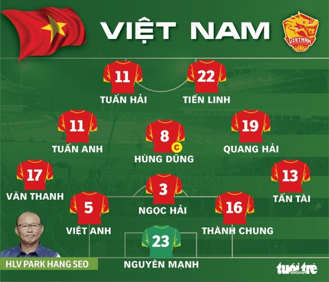 Việt Nam thua Oman ở trận cuối trên sân nhà tại vòng loại World Cup 2022 - Ảnh 2. Việt Nam thua Oman ở trận cuối trên sân nhà tại vòng loại World Cup 2022 - Ảnh 2.