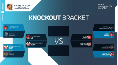 Đánh bại David Navara, Quang Liêm vào bán kết Charity Cup - Ảnh 2. Đánh bại David Navara, Quang Liêm vào bán kết Charity Cup - Ảnh 2.
