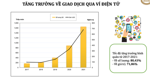 Gần 50% dân số Việt Nam tiếp cận thương mại điện tử, mảnh đất màu mỡ cho ngân hàng bán lẻ? - Ảnh 2. Gần 50% dân số Việt Nam tiếp cận thương mại điện tử, mảnh đất màu mỡ cho ngân hàng bán lẻ? - Ảnh 2.