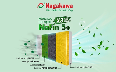 Ô nhiễm bụi mịn trong nhà - những nguy cơ tiềm ẩn - Ảnh 3. Ô nhiễm bụi mịn trong nhà - những nguy cơ tiềm ẩn - Ảnh 3.