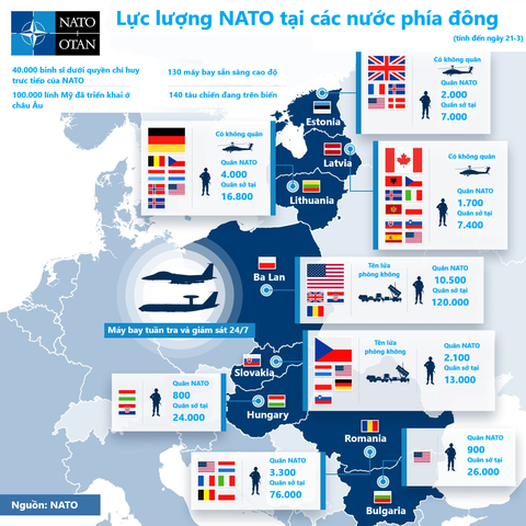 Mỹ và NATO đang chuẩn bị kế hoạch phòng hờ Nga tấn công - Ảnh 1. Mỹ và NATO đang chuẩn bị kế hoạch phòng hờ Nga tấn công - Ảnh 1.