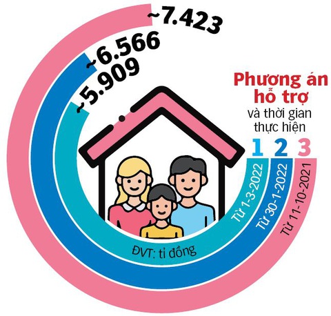 Mong chờ hỗ trợ tiền nhà trọ - Ảnh 2. Mong chờ hỗ trợ tiền nhà trọ - Ảnh 2.