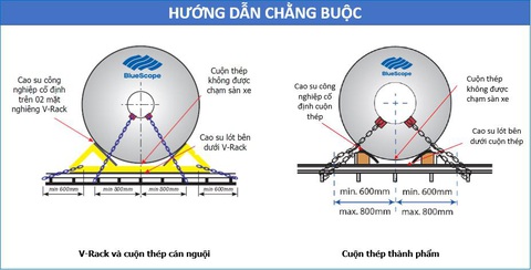 Vận chuyển hàng hóa an toàn: Mô hình đáng học từ doanh nghiệp ngoại - Ảnh 3. Vận chuyển hàng hóa an toàn: Mô hình đáng học từ doanh nghiệp ngoại - Ảnh 3.