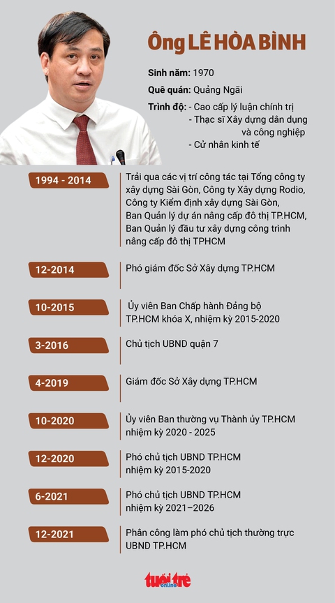 Phó chủ tịch TP.HCM Lê Hòa Bình qua đời do tai nạn trên đường đi công tác - Ảnh 2. Phó chủ tịch TP.HCM Lê Hòa Bình qua đời do tai nạn trên đường đi công tác - Ảnh 2.
