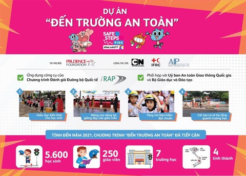 Prudential tổ chức Ngày hội An toàn giao thông cho học sinh Quảng Ngãi - Ảnh 2. Prudential tổ chức Ngày hội An toàn giao thông cho học sinh Quảng Ngãi - Ảnh 2.