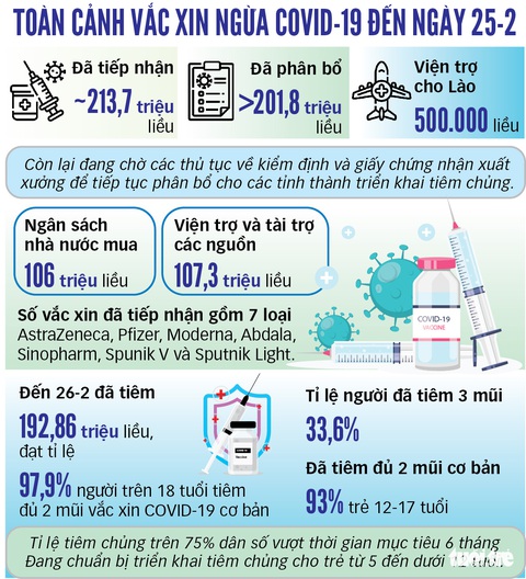 Ai cần tiêm vắc xin mũi 4? - Ảnh 5. Ai cần tiêm vắc xin mũi 4? - Ảnh 5.