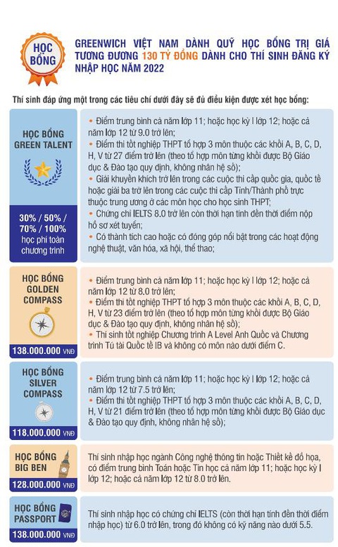 Học bổng từ 118 triệu vào đại học quốc tế cho học sinh miền Tây - Ảnh 2. Học bổng từ 118 triệu vào đại học quốc tế cho học sinh miền Tây - Ảnh 2.