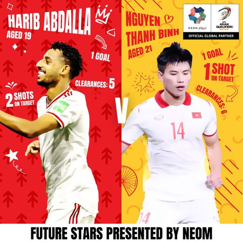AFC vinh danh Thanh Bình là Ngôi sao tương lai, chiến thắng trong cuộc thăm dò - Ảnh 1. AFC vinh danh Thanh Bình là Ngôi sao tương lai, chiến thắng trong cuộc thăm dò - Ảnh 1.