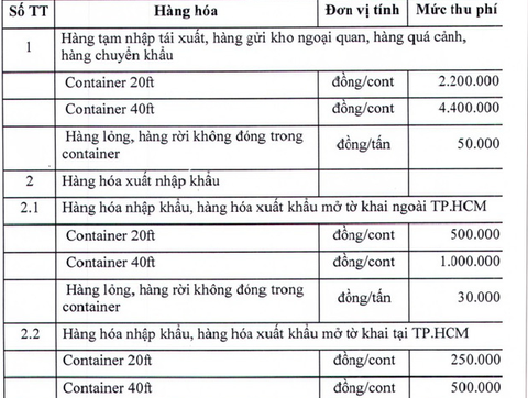 Ngày mai 1-4 TP.HCM chính thức thu phí cảng biển - Ảnh 2. Ngày mai 1-4 TP.HCM chính thức thu phí cảng biển - Ảnh 2.