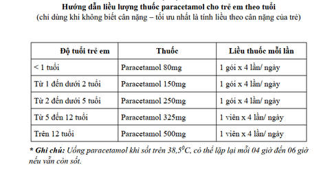 Không xông hơi hay tự ý dùng thuốc trị COVID-19 cho trẻ tại nhà - Ảnh 2. Không xông hơi hay tự ý dùng thuốc trị COVID-19 cho trẻ tại nhà - Ảnh 2.