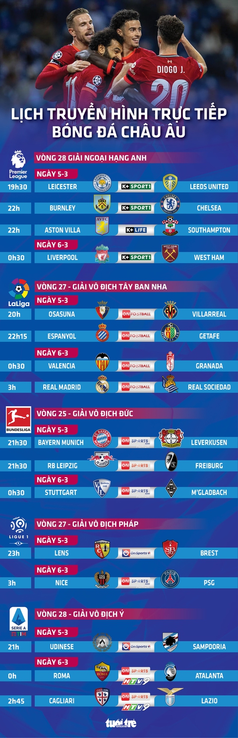 Lịch trực tiếp bóng đá châu Âu 5-3: Chelsea, Liverpool, Real Madrid ra sân - Ảnh 1. Lịch trực tiếp bóng đá châu Âu 5-3: Chelsea, Liverpool, Real Madrid ra sân - Ảnh 1.