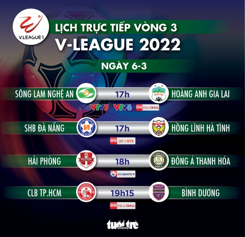 Lịch trực tiếp vòng 3 V-League 2022: HAGL gặp SLNA, CLB TP.HCM đối đầu Bình Dương - Ảnh 1. Lịch trực tiếp vòng 3 V-League 2022: HAGL gặp SLNA, CLB TP.HCM đối đầu Bình Dương - Ảnh 1.