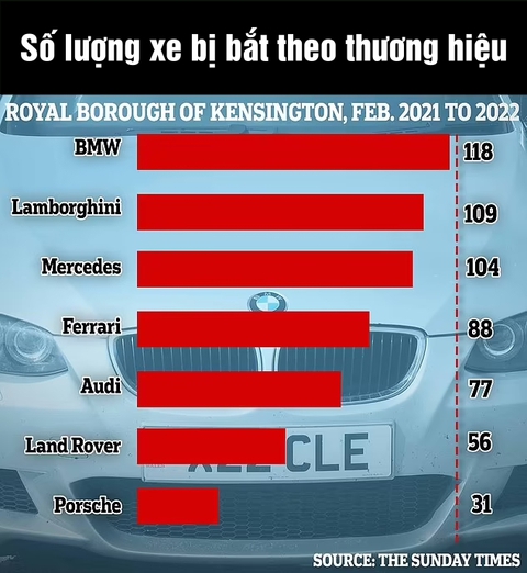 Bị phạt vì quá ồn: Lamborghini ‘to tiếng’ nhất, BMW nhiều xe ‘ồn ào’ nhất - Ảnh 2. Bị phạt vì quá ồn: Lamborghini ‘to tiếng’ nhất, BMW nhiều xe ‘ồn ào’ nhất - Ảnh 2.