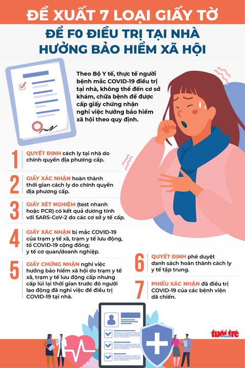 Infographic đề xuất 7 loại giấy tờ để F0 ở nhà hưởng bảo hiểm xã hội - Ảnh 1. Infographic đề xuất 7 loại giấy tờ để F0 ở nhà hưởng bảo hiểm xã hội - Ảnh 1.