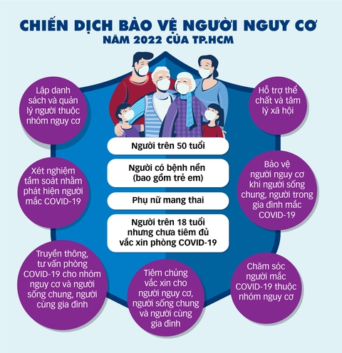 Điểm mới của chiến dịch đánh chặn COVID-19 từ xa - Ảnh 2. Điểm mới của chiến dịch đánh chặn COVID-19 từ xa - Ảnh 2.
