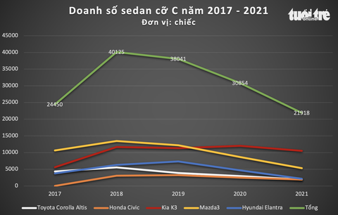 Toyota Corolla Altis 2022 ra mắt Việt Nam: Thêm nhiều công nghệ, giá từ 719 triệu đồng - Ảnh 5. Toyota Corolla Altis 2022 ra mắt Việt Nam: Thêm nhiều công nghệ, giá từ 719 triệu đồng - Ảnh 5.