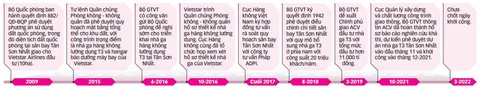 Nhà ga T3 Tân Sơn Nhất mòn mỏi chờ mặt bằng - Ảnh 3. Nhà ga T3 Tân Sơn Nhất mòn mỏi chờ mặt bằng - Ảnh 3.
