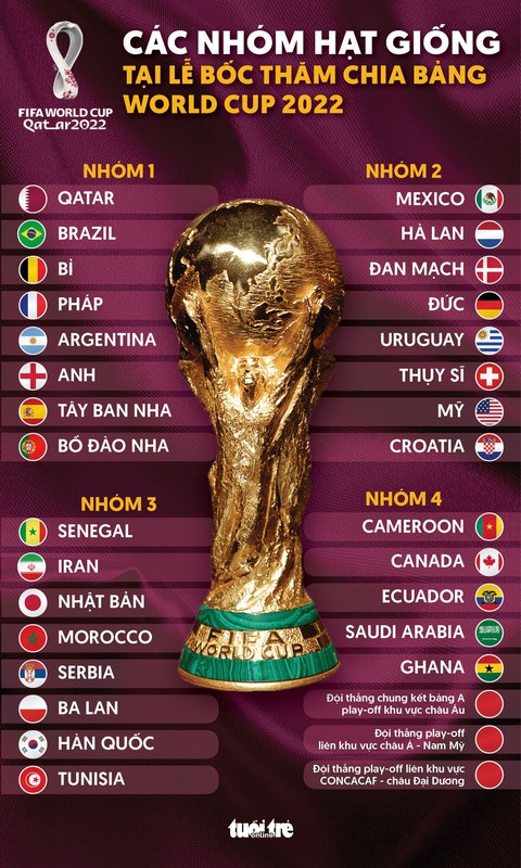 Đức, Tây Ban Nha và Nhật Bản chung bảng ở World Cup 2022 - Ảnh 12. Đức, Tây Ban Nha và Nhật Bản chung bảng ở World Cup 2022 - Ảnh 12.