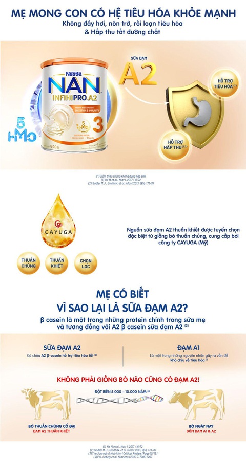 NAN INFINIPRO A2 3 - cột mốc mới của Nestlé Việt Nam - Ảnh 2. NAN INFINIPRO A2 3 - cột mốc mới của Nestlé Việt Nam - Ảnh 2.