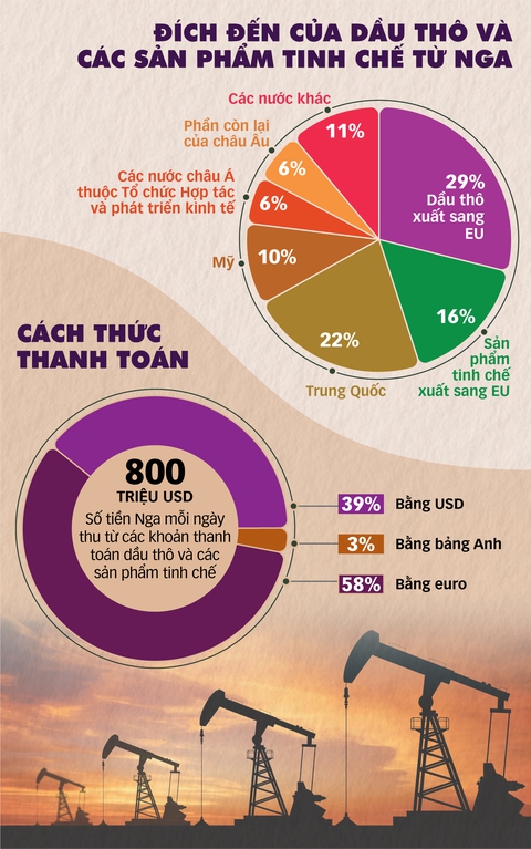 Mỹ - Nga đấu năng lượng, châu Âu lãnh đủ - Ảnh 1. Mỹ - Nga đấu năng lượng, châu Âu lãnh đủ - Ảnh 1.