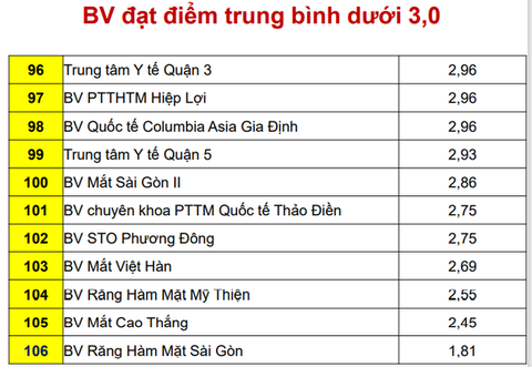Vì sao trung tâm y tế quận 3 và quận 5 có điểm đánh giá chất lượng thấp? - Ảnh 1.