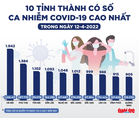 Tin sáng 13-4: Vàng thế giới tăng, trong nước chủ yếu bán ra; xăng giảm nhẹ, có nên bỏ quỹ bình ổn? - Ảnh 7. Tin sáng 13-4: Vàng thế giới tăng, trong nước chủ yếu bán ra; xăng giảm nhẹ, có nên bỏ quỹ bình ổn? - Ảnh 7.