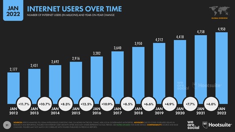 Năm 2022 FPT Skillking tuyển sinh 1.000 chỉ tiêu Digital Marketing - Ảnh 2. Năm 2022 FPT Skillking tuyển sinh 1.000 chỉ tiêu Digital Marketing - Ảnh 2.