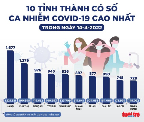 Tin sáng 15-4: Xăng dầu lại đối diện nguy cơ tăng giá; Vắc xin cho trẻ 5-11 tuổi về đến TP.HCM - Ảnh 6. Tin sáng 15-4: Xăng dầu lại đối diện nguy cơ tăng giá; Vắc xin cho trẻ 5-11 tuổi về đến TP.HCM - Ảnh 6.