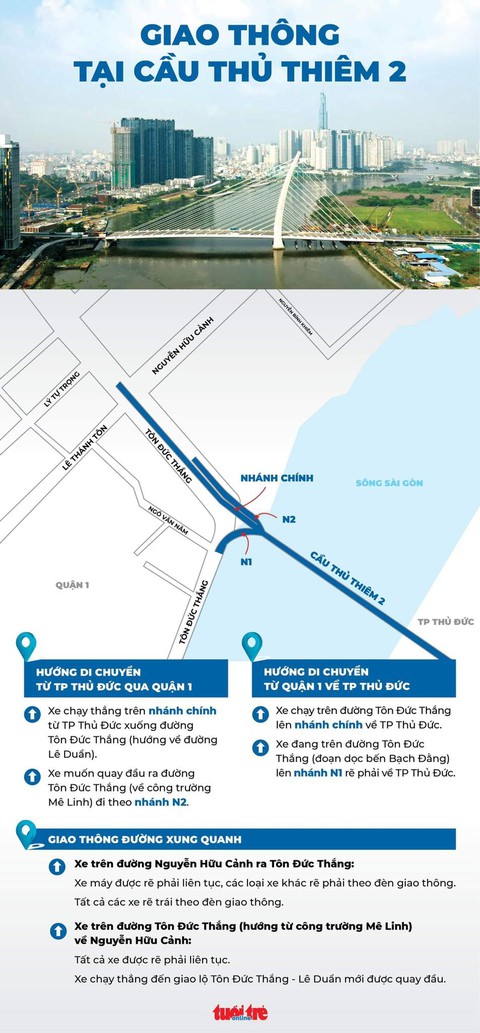 Infographic phương án giao thông khu vực cầu Thủ Thiêm 2 - Ảnh 1. Infographic phương án giao thông khu vực cầu Thủ Thiêm 2 - Ảnh 1.