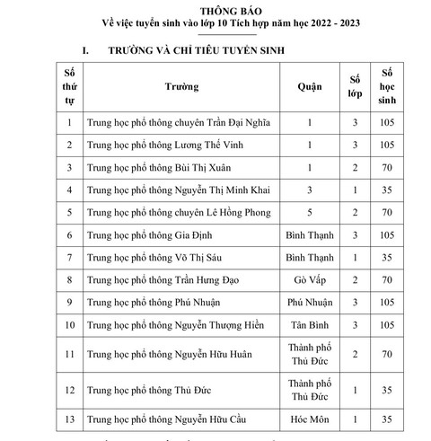 TP.HCM công bố danh sách các trường THPT tuyển sinh lớp 10 tích hợp - Ảnh 1. TP.HCM công bố danh sách các trường THPT tuyển sinh lớp 10 tích hợp - Ảnh 1.