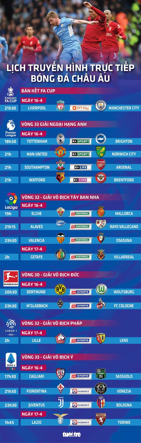 Lịch trực tiếp bóng đá châu Âu 16-4: Liverpool đụng Man City - Ảnh 1. Lịch trực tiếp bóng đá châu Âu 16-4: Liverpool đụng Man City - Ảnh 1.
