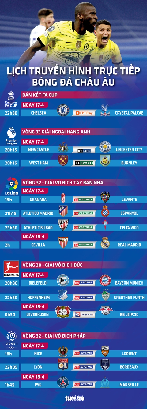 Lịch trực tiếp bóng đá châu Âu 17-4: Chelsea, Real Madrid, Bayern Munich thi đấu - Ảnh 1. Lịch trực tiếp bóng đá châu Âu 17-4: Chelsea, Real Madrid, Bayern Munich thi đấu - Ảnh 1.