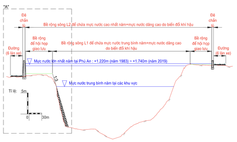 Sông Sài Gòn - TP.HCM: Lịch sử - Liên kết - Giao lưu - Ảnh 2. Sông Sài Gòn - TP.HCM: Lịch sử - Liên kết - Giao lưu - Ảnh 2.