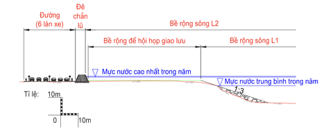 Sông Sài Gòn - TP.HCM: Lịch sử - Liên kết - Giao lưu - Ảnh 3. Sông Sài Gòn - TP.HCM: Lịch sử - Liên kết - Giao lưu - Ảnh 3.