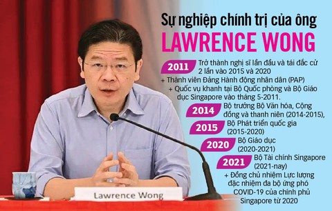 Lawrence Wong, người nổi lên từ đại dịch - Ảnh 1. Lawrence Wong, người nổi lên từ đại dịch - Ảnh 1.