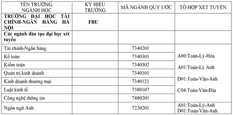Trường Đại học Tài chính - Ngân hàng Hà Nội Tuyển sinh năm học 2022 - 2023 - Ảnh 4. Trường Đại học Tài chính - Ngân hàng Hà Nội Tuyển sinh năm học 2022 - 2023 - Ảnh 4.